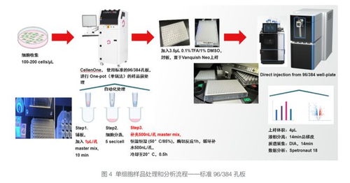 蛋白组学技术革新与药物研发早期突破