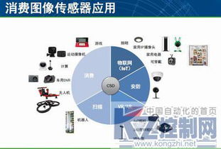 图像感知 以创新产品与技术贴近视觉需求的服务新范式